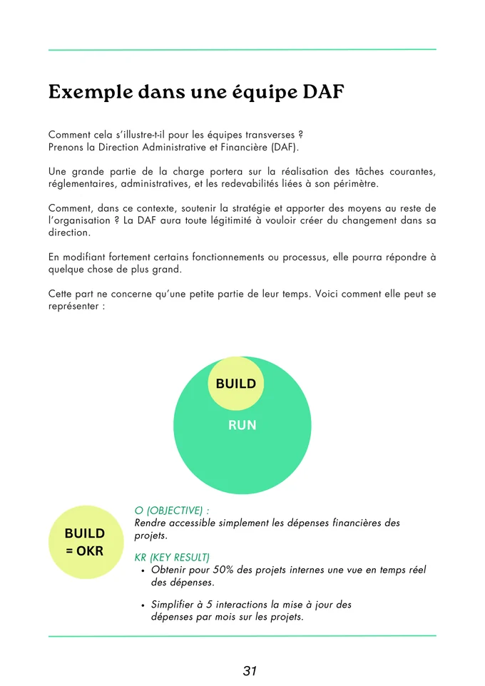 Page du Playbook : un exemple RUN et BUILD