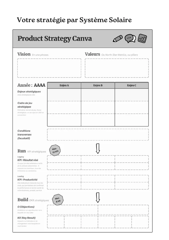 Page du Playbook : le canva de stratégie à remplir